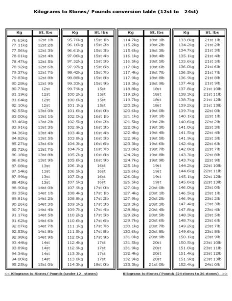 18000 kg to pounds